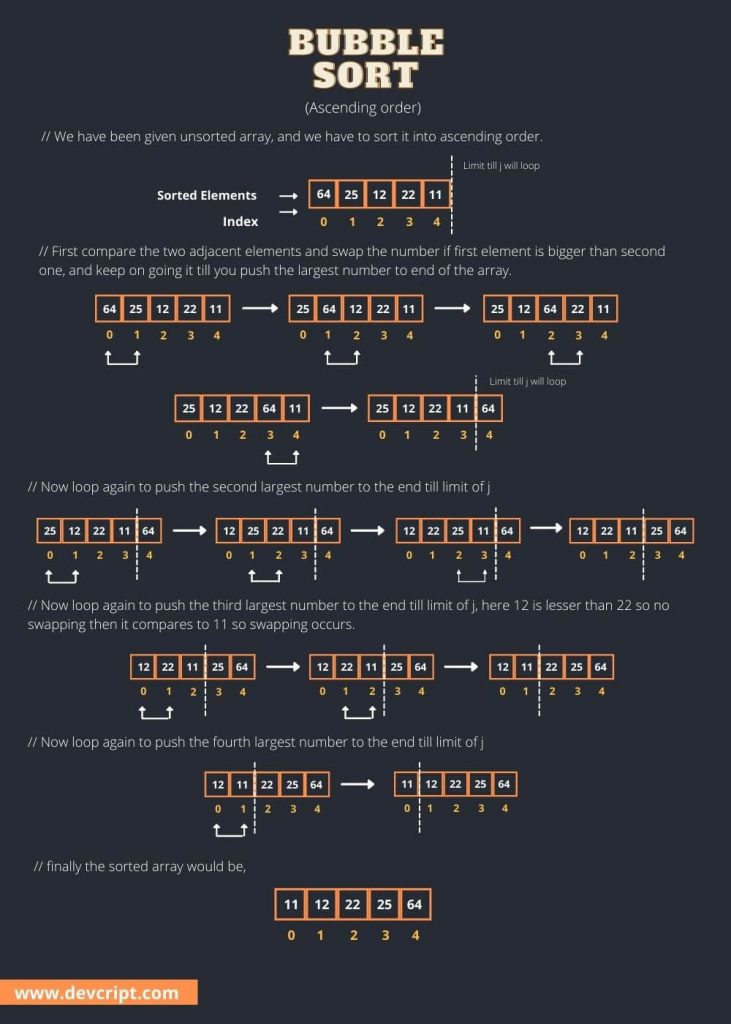 Simple Explanation on Sorting Algorithms with JavaScript | Part 1 ...
