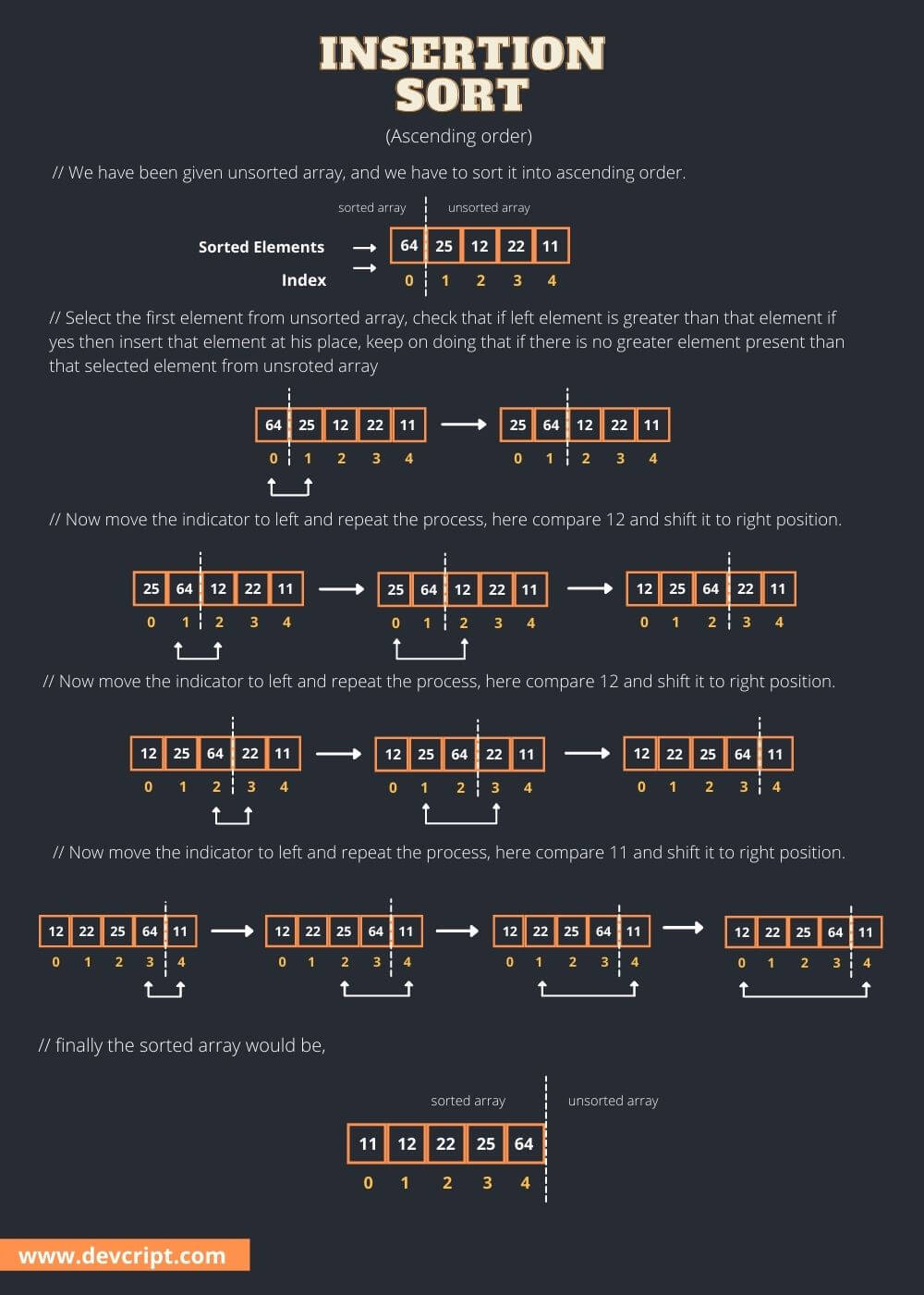 Simple Explanation on Sorting Algorithms with JavaScript | Part 1 ...