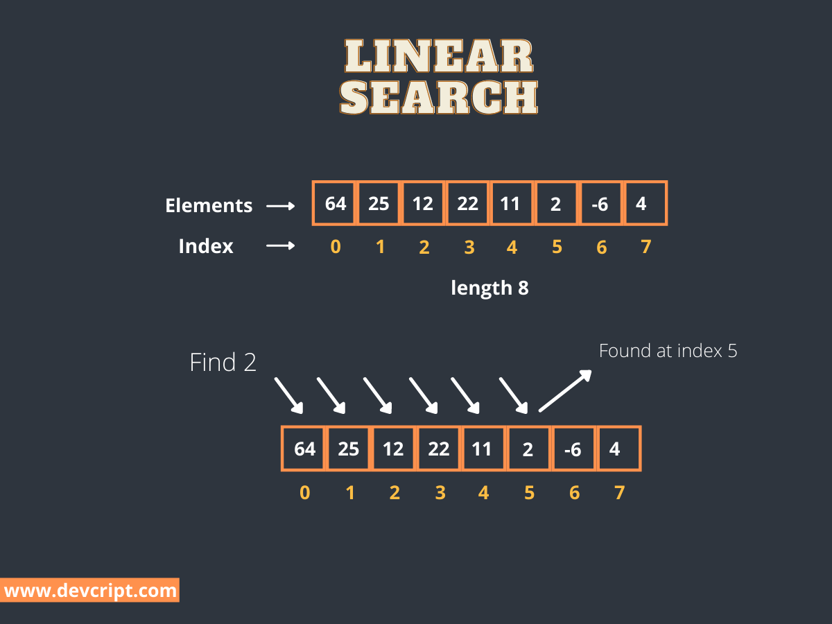 Simple Explanation on Searching Algorithms with JavaScript - DevCript