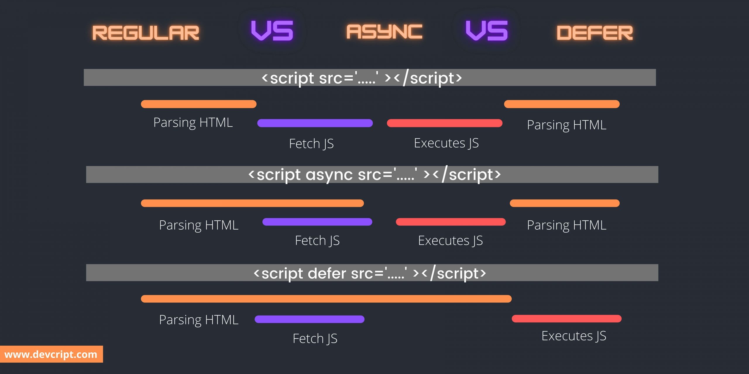 Async or Defer tag in Script diagram