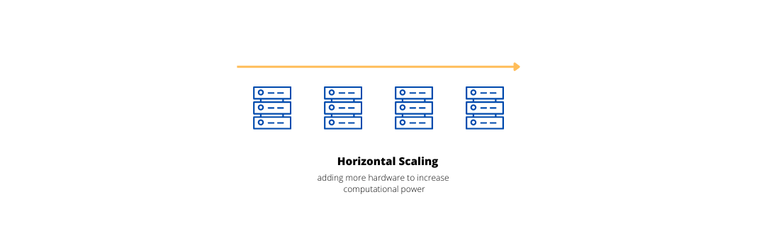 horizontal scaling