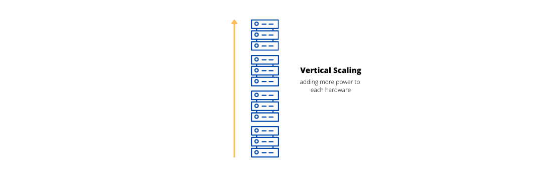 vertical scaling diagram