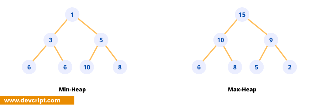 Heap Data Structure